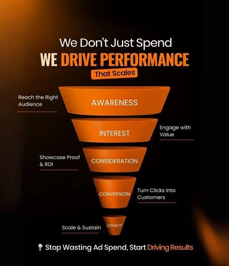 performance markating services by freelance digital marketing consultant in dammam
